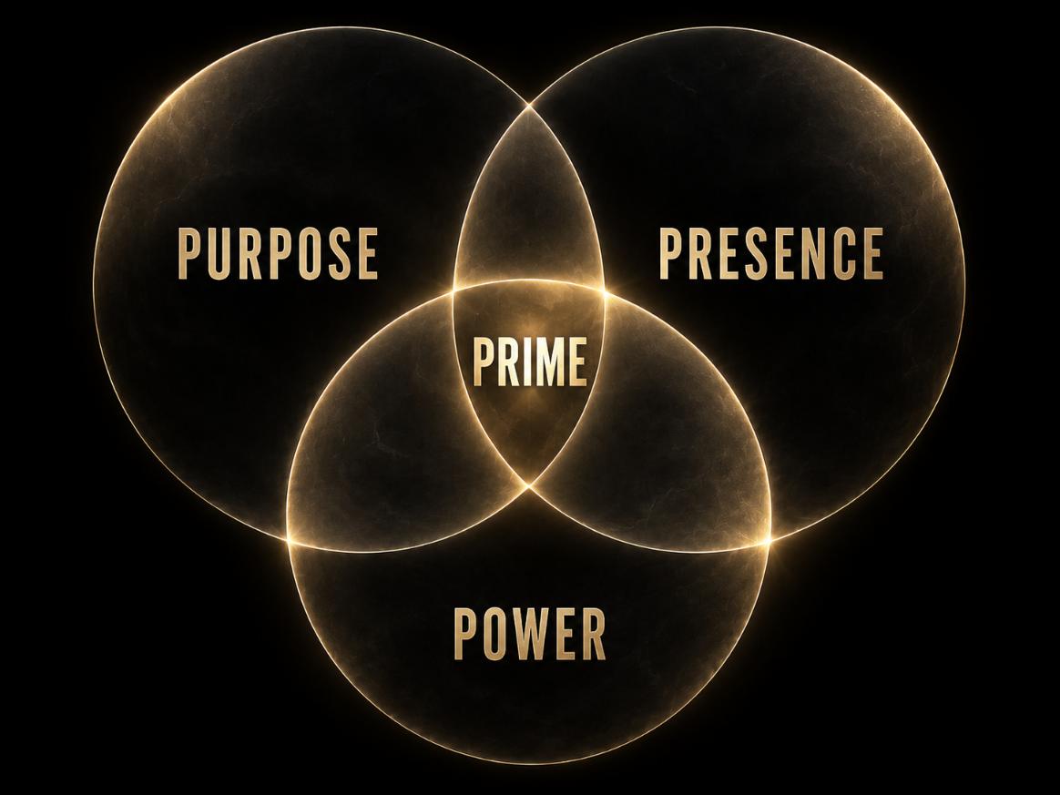 Drei goldene Kreise für Purpose, Presence und Power, die sich überschneiden. In der Mitte steht PRIME.
